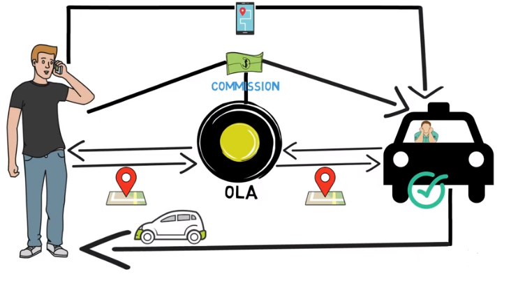 ola cab business model