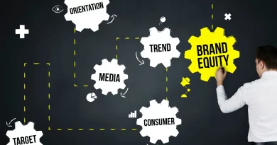 Sources Of Brand Equity