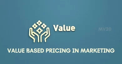 Value Based Pricing In Marketing