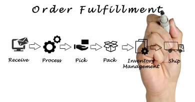3PL Providers For Order Fulfillment